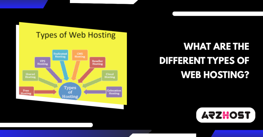What Are the Different Types of Web Hosting