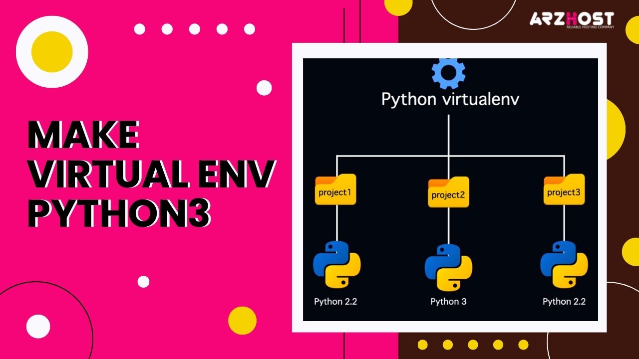 Make Virtual Env Python3