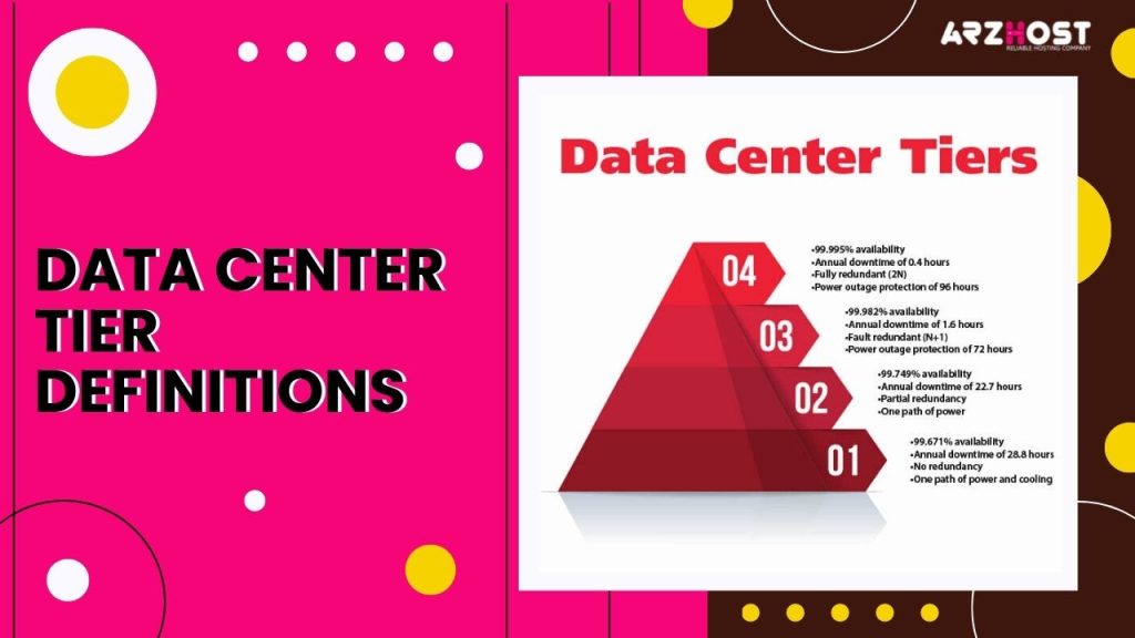 Data Center Tier Definitions