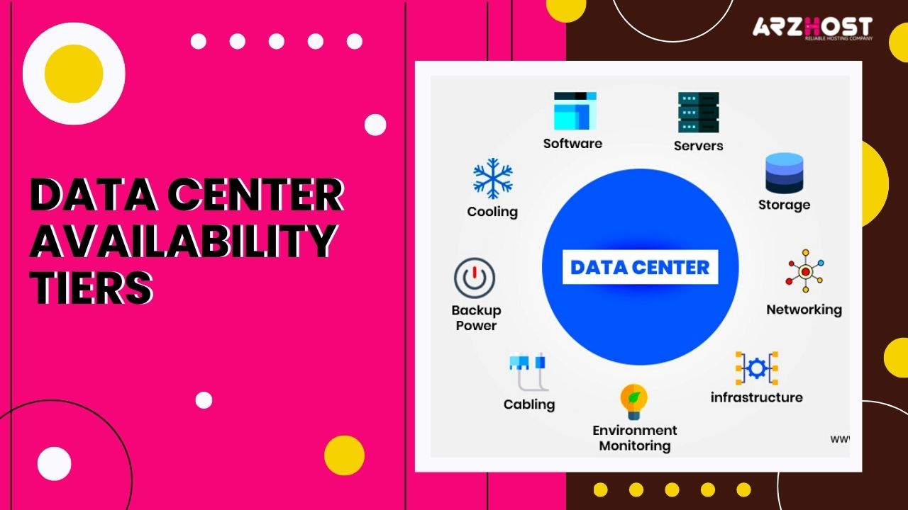 Data Center Availability Tiers