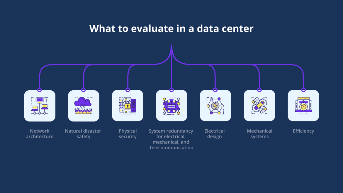 Data Center Tier Standard evaluate
