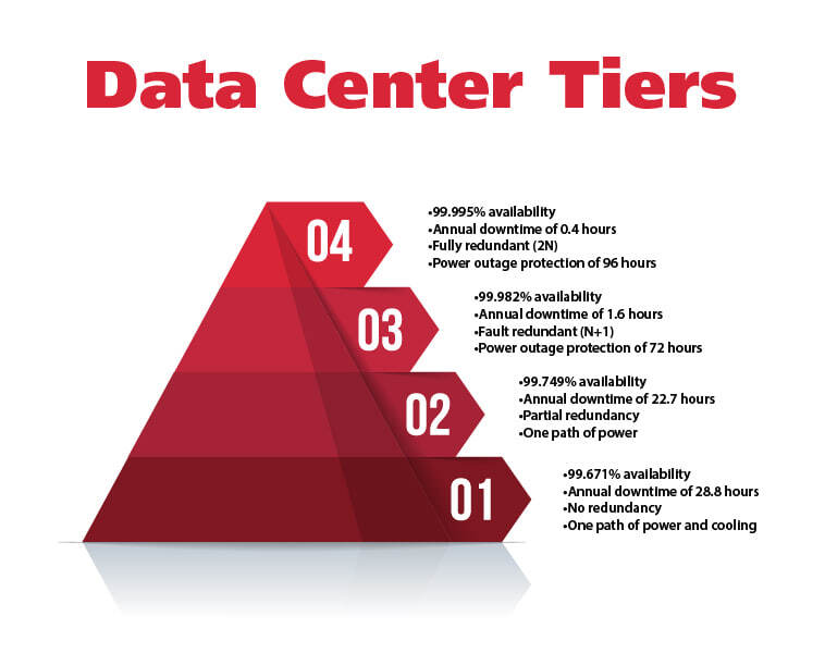 Tier 2 Data Center