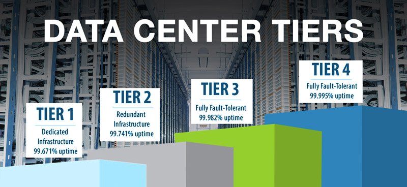 Tier 3 Data Center Specifications