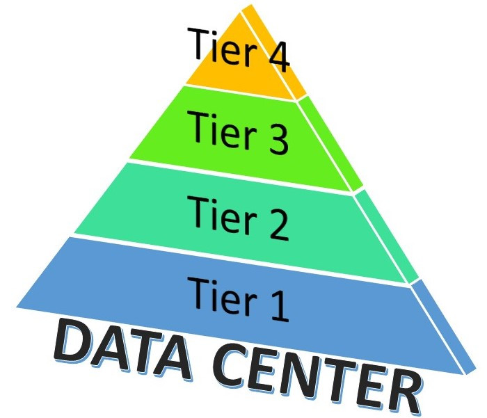What is Types of Data Center Tier Standard is determined