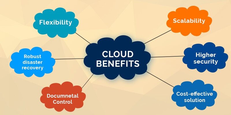 Benefits of Cloud Hosting