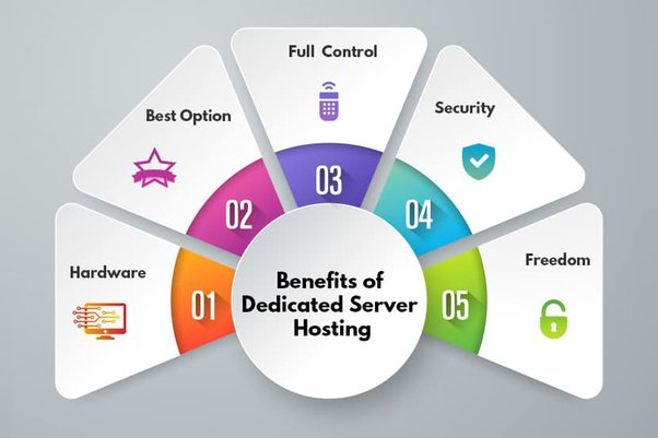 Benefits of Dedicated Server Hosting