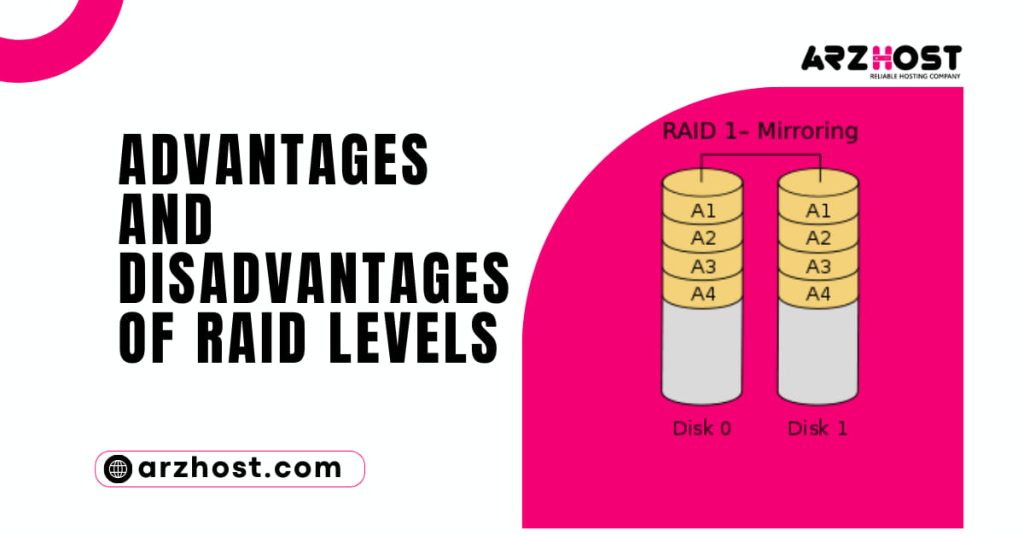 Advantages and Disadvantages of Raid Levels 1