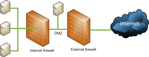 Firewalls with Packet Filtering