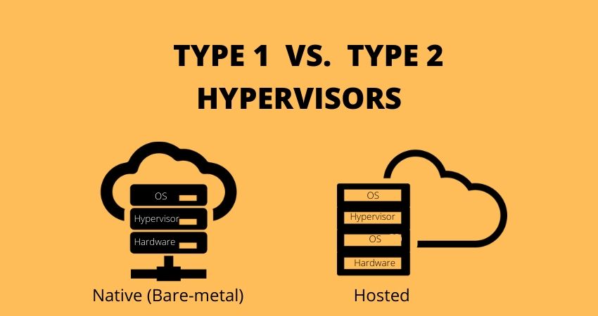 Hypervisor-Type-1-vs.-Type-2