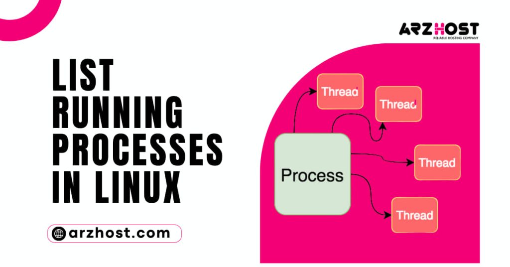 List Running Processes in Linux