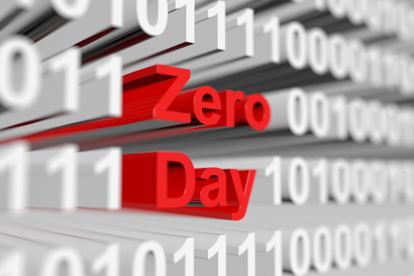 What Happens During a Zero-Day Attack