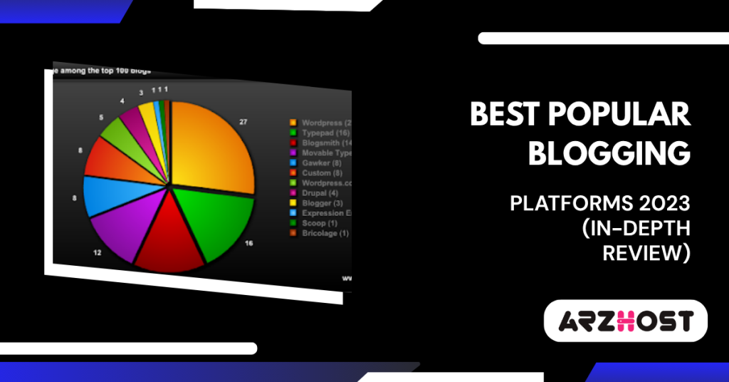 Best Popular Blogging Platforms 2023 (In-Depth Review)