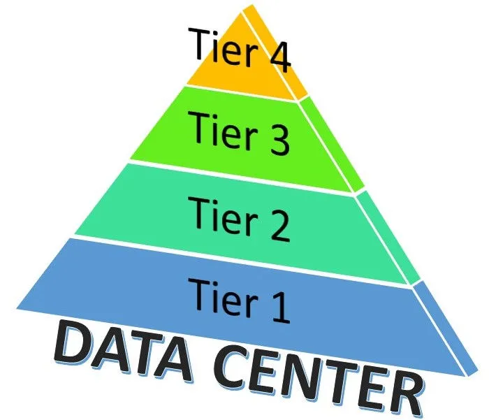 How to Understand Data Center Tier Ratings