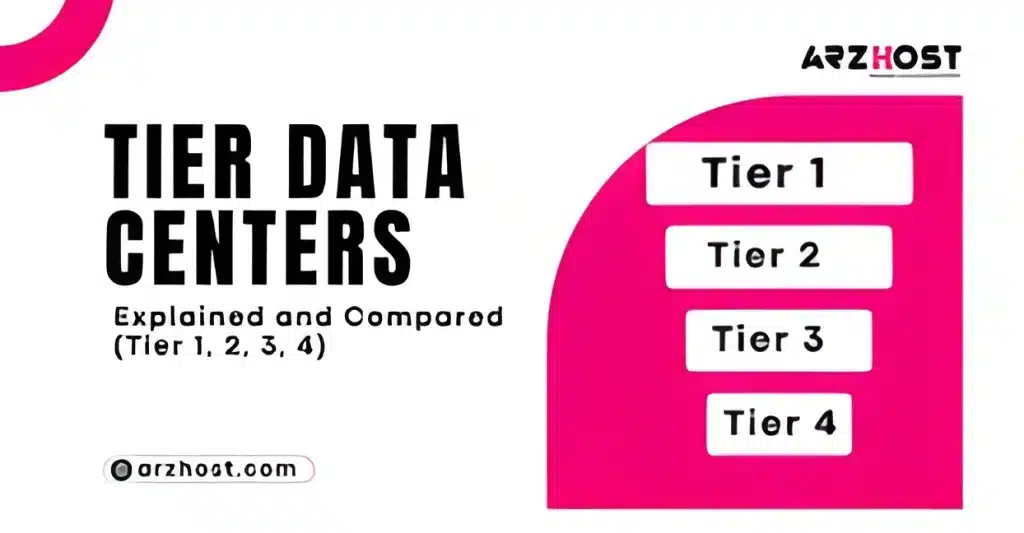 Tier Data Centers Explained and Compared Tier 1234
