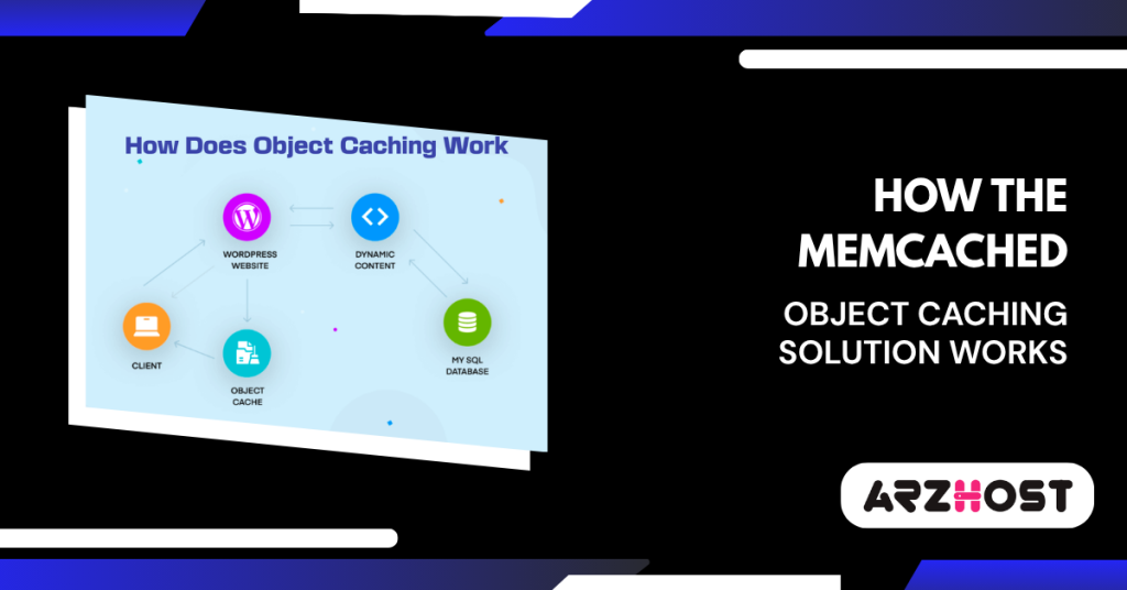 How the Memcached Object Caching Solution Works