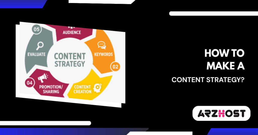 How to Make a Content Strategy