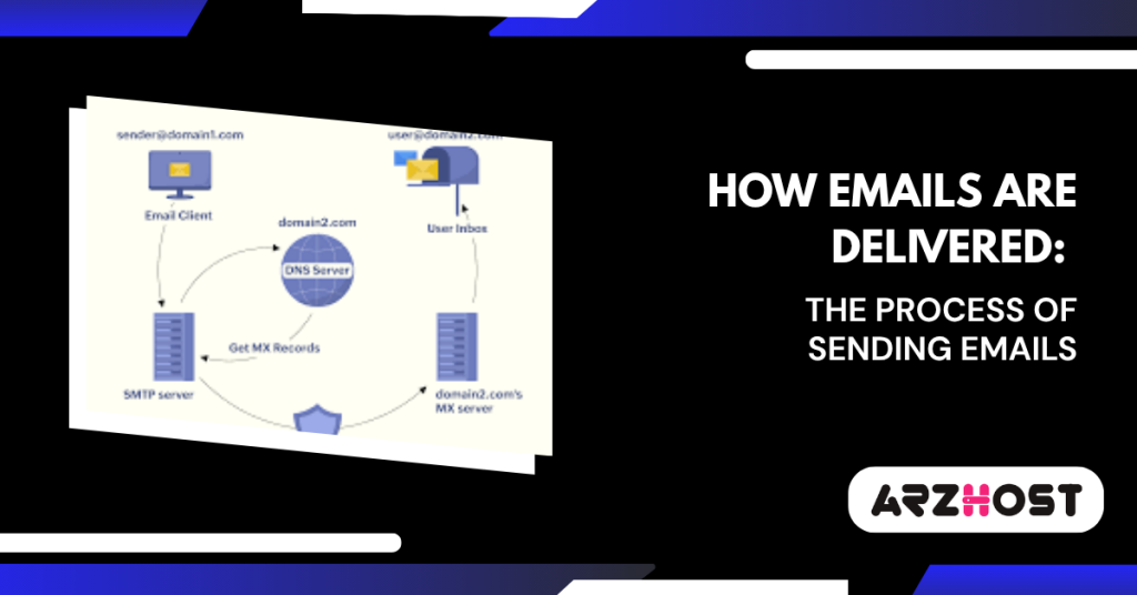 How Emails Are Delivered The Process of Sending Emails