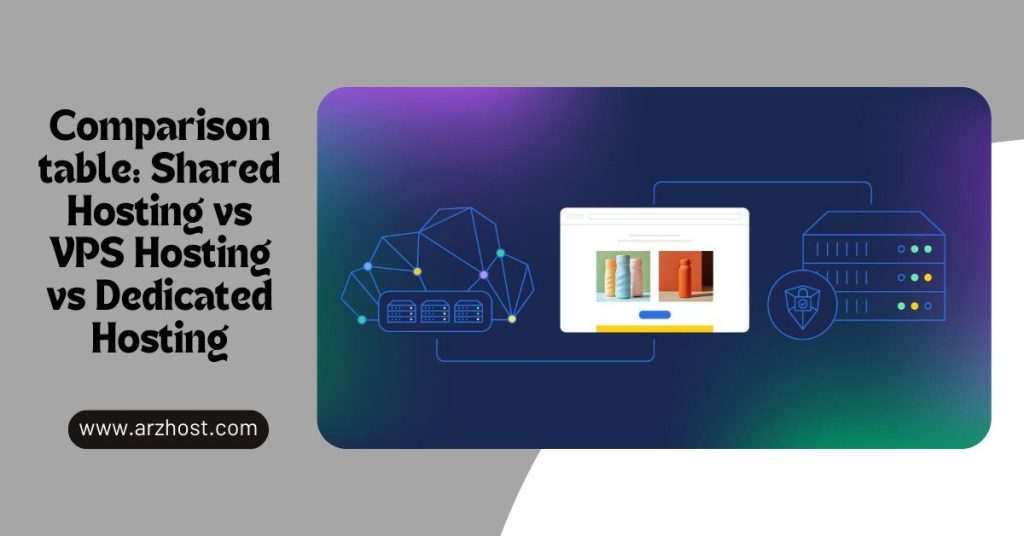 Comparison table Shared Hosting vs VPS Hosting vs Dedicated Hosting