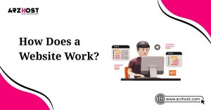 how does a website work