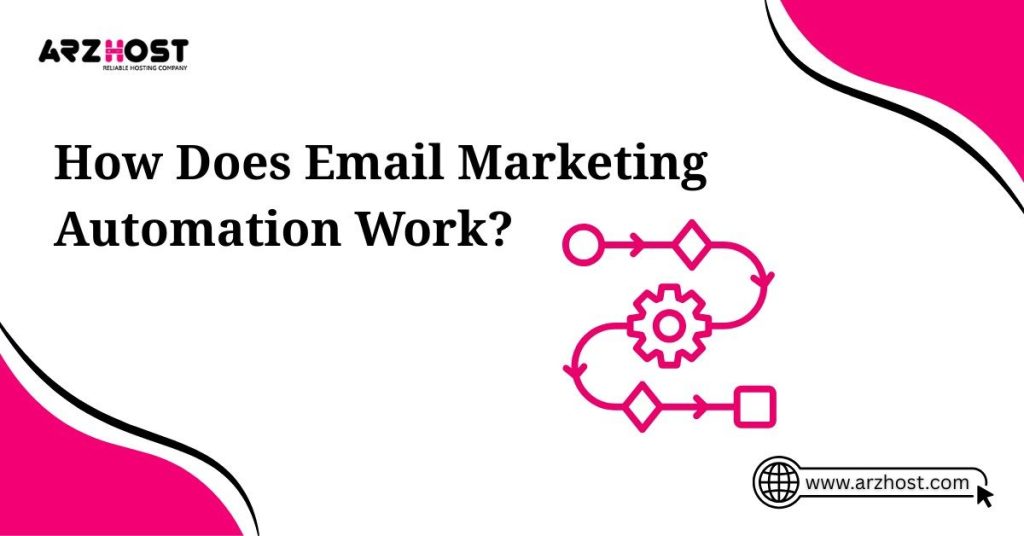 how does email marketing automation work