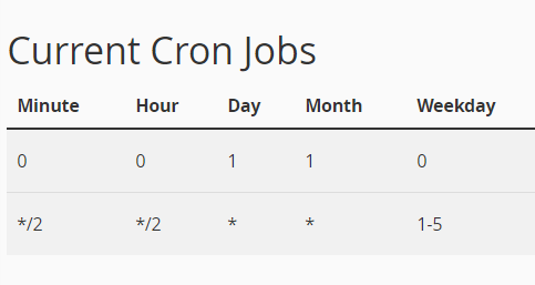 cron jobs status